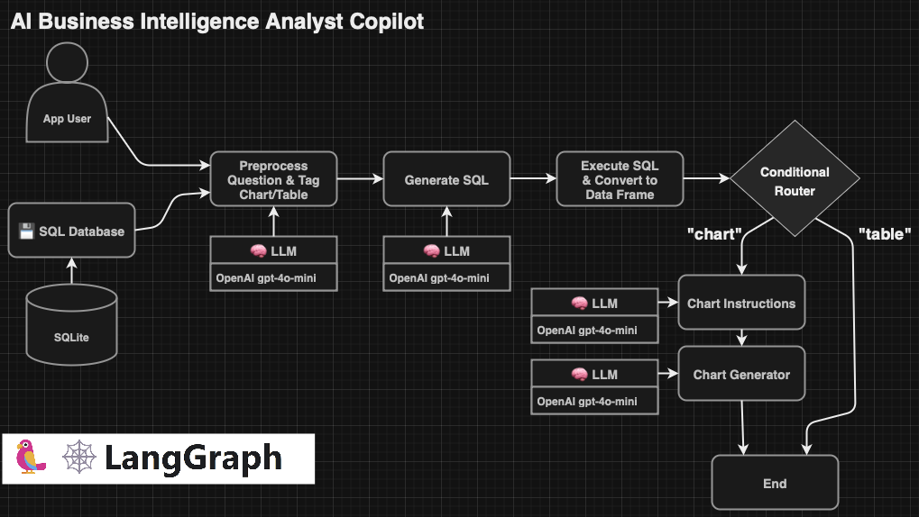 Analytics Team Orchestration Diagram